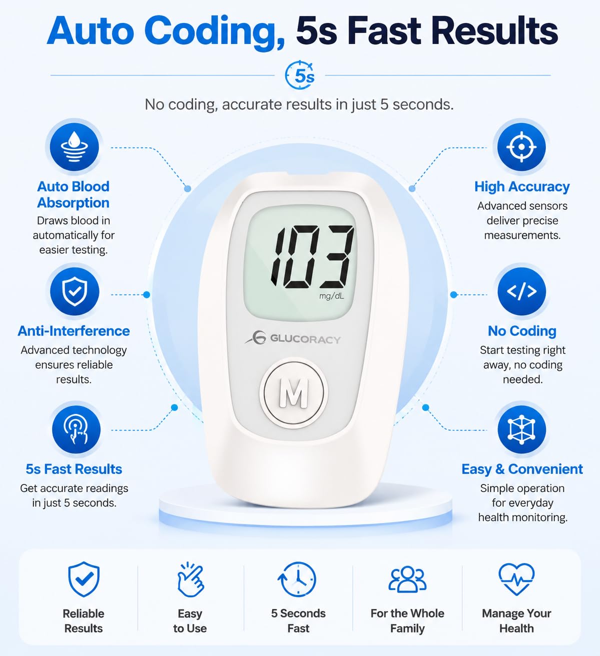 Glucose Monitor Kit, 100 Blood Glucose Strips, No Coding I256