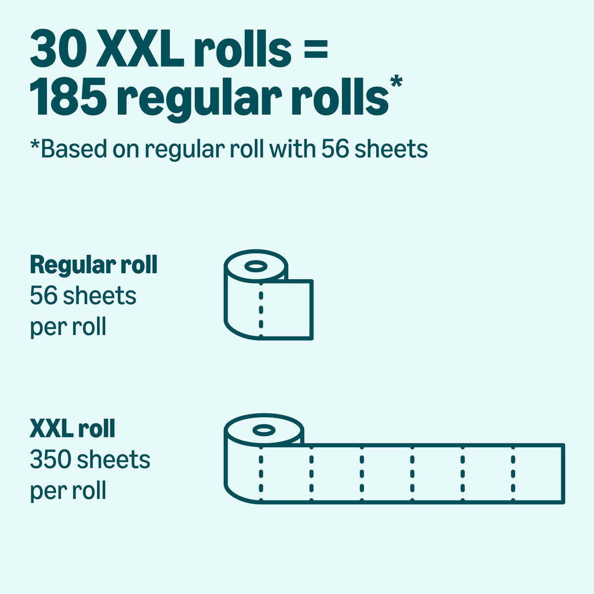 2-Ply Toilet Paper, 30 Rolls, 350 Sheets per Roll L160