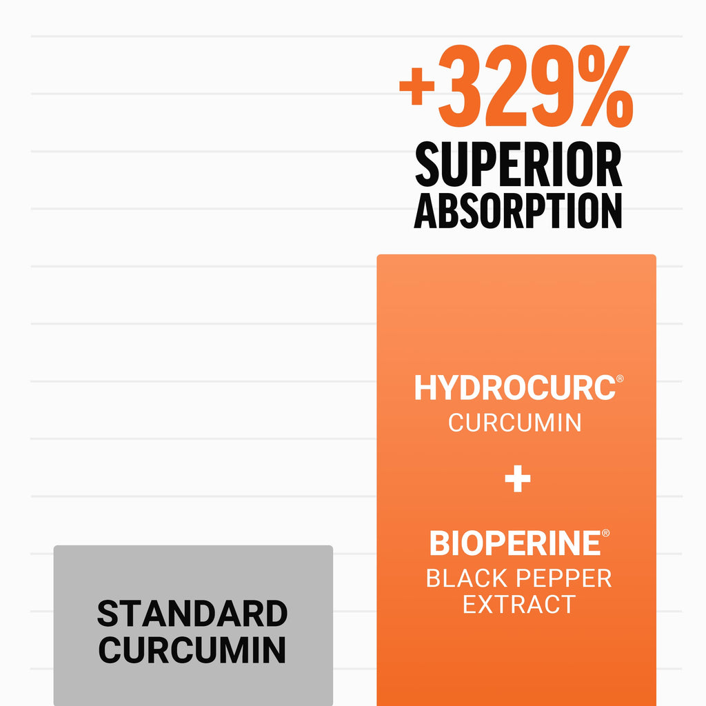 Turmeric Supplement N5863