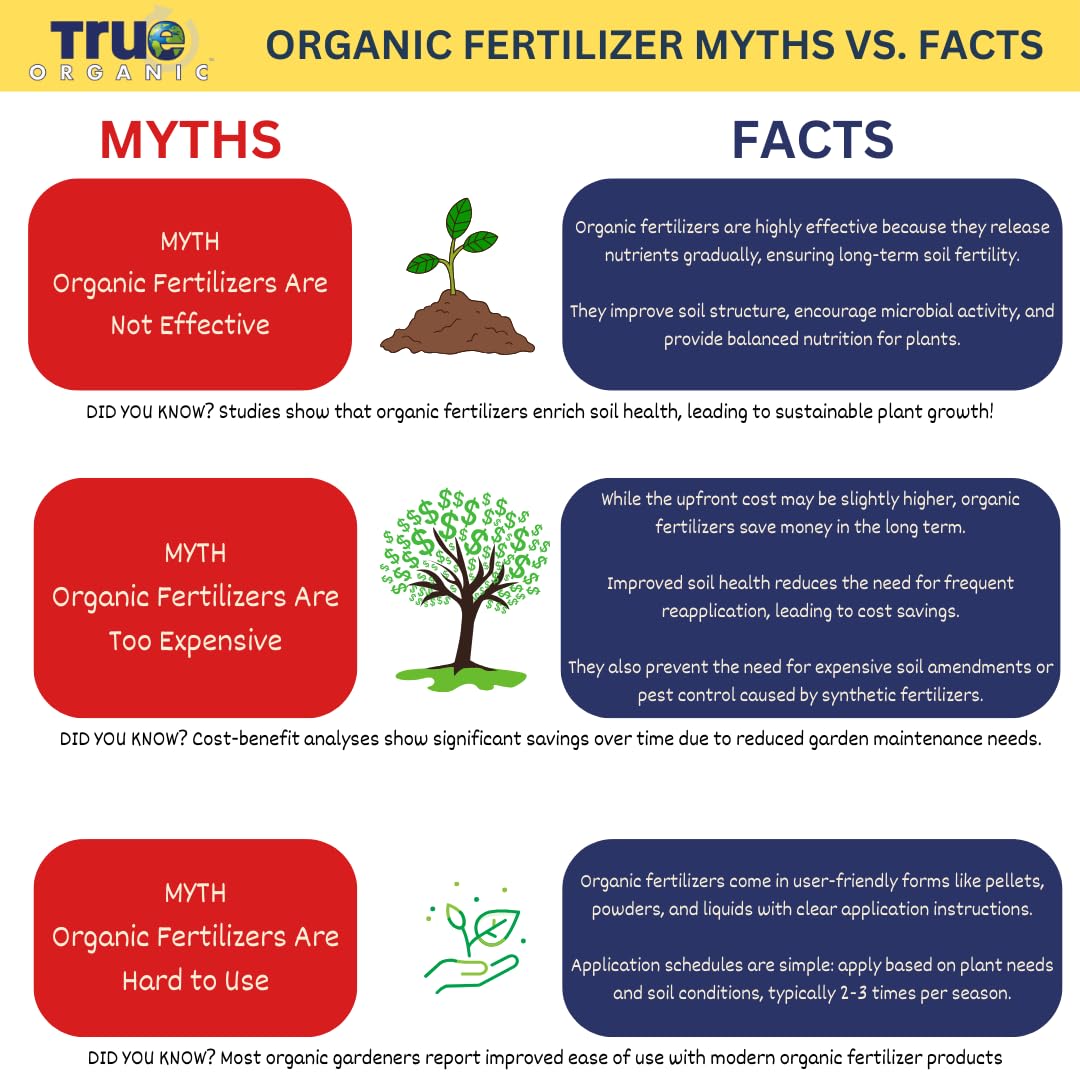 Organic Liquid Lawn Fertilizer with 1% Iron 32 fl. oz. P4760