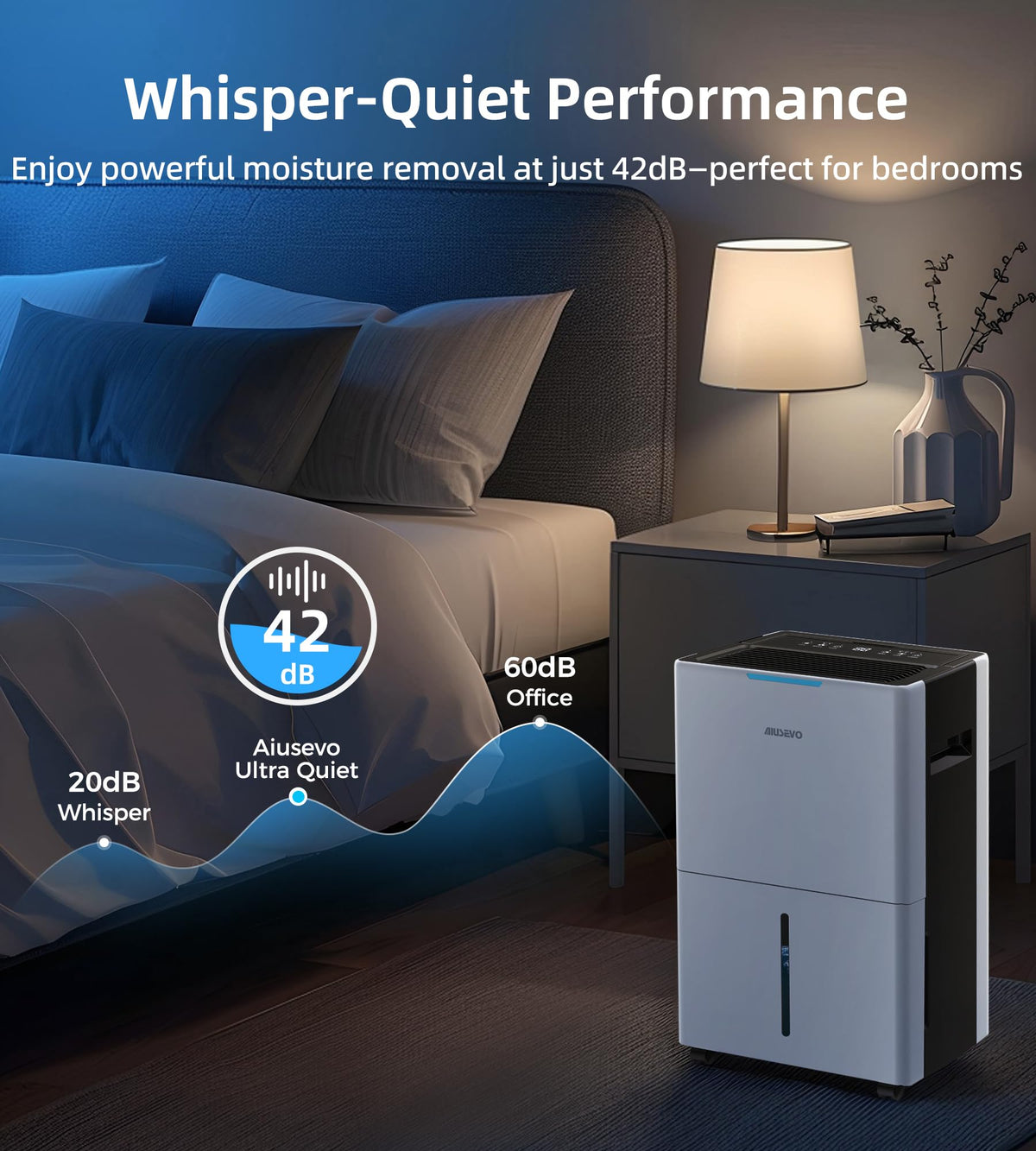 52 Pint Dehumidifier P4183