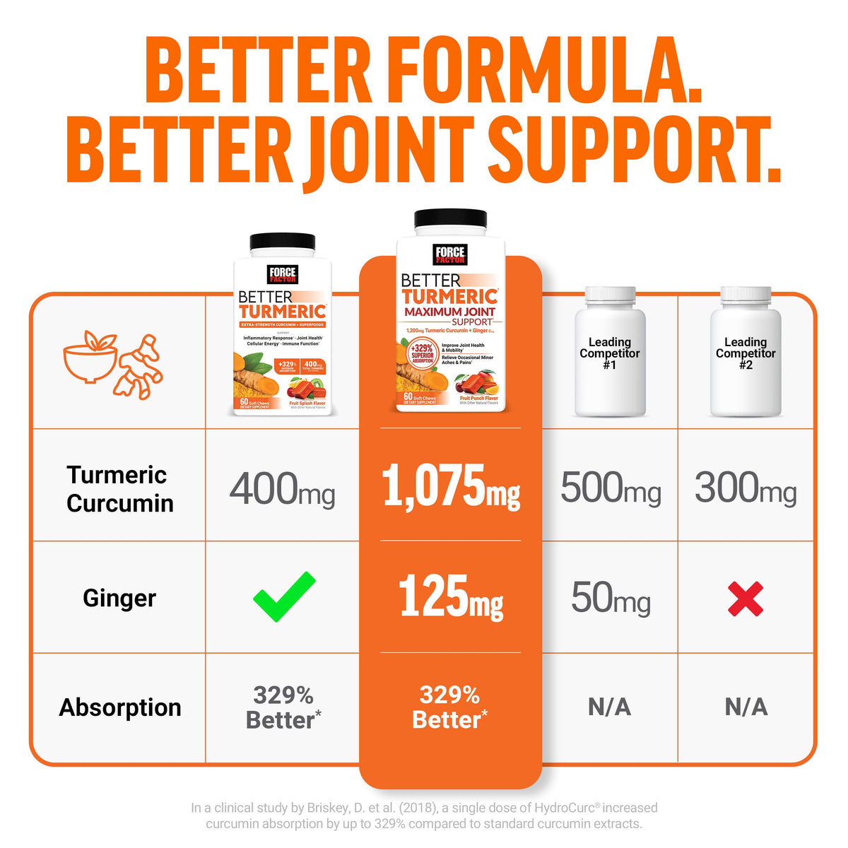 Turmeric Supplement N5863