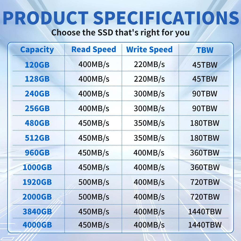 120GB 2.5" SATA III Internal Solid State Drive R452065
