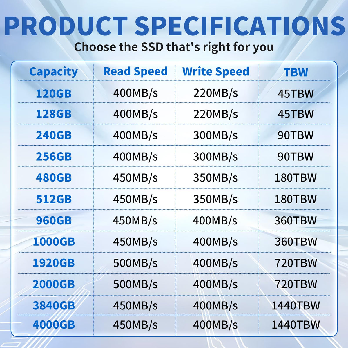 120GB 2.5" SATA III Internal Solid State Drive R452065