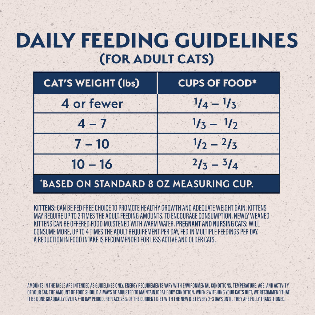 Dry Cat Food Chicken Meal & Salmon Meal 15 lb S613