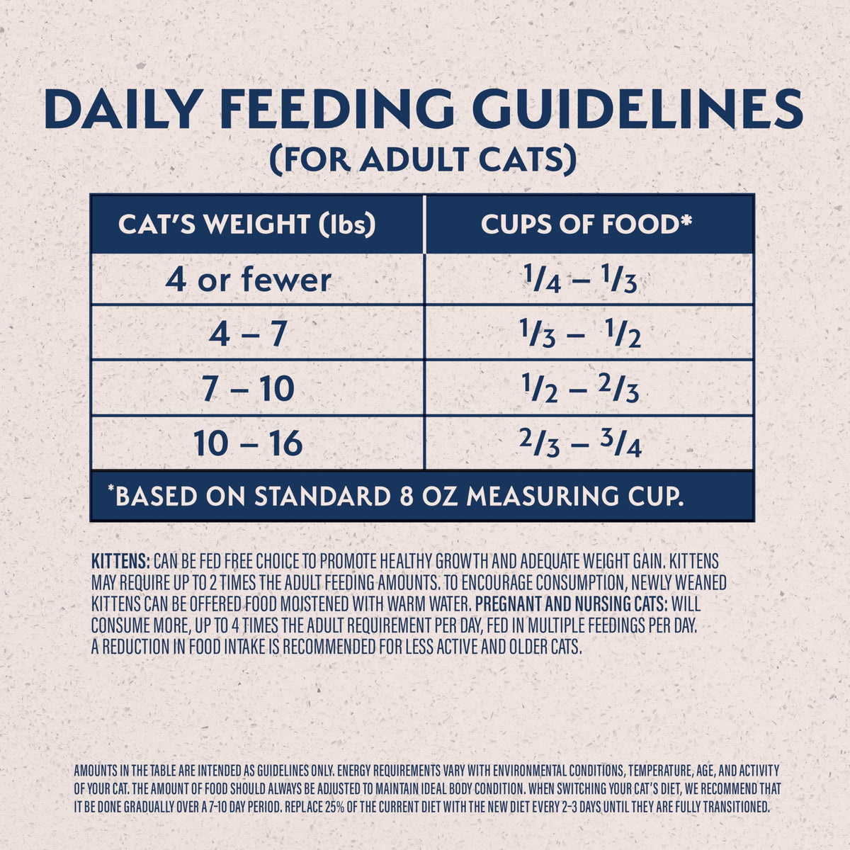Dry Cat Food Chicken Meal & Salmon Meal 15 lb S613